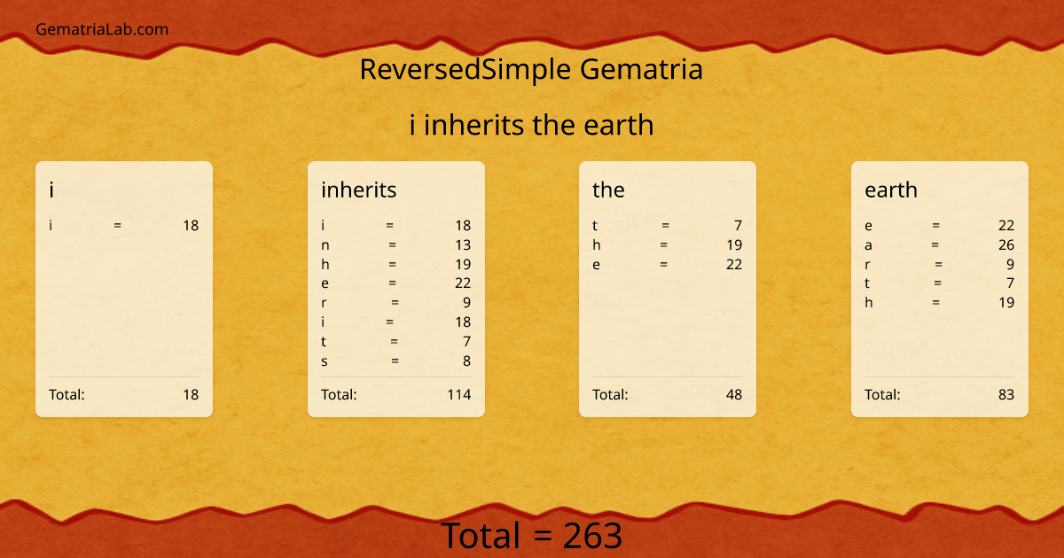 i inherits the earth in reversedSimple Gematria